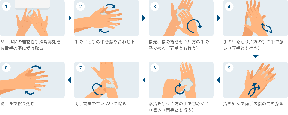 衛生学的手荒い順序(流水・液体石けんを用いる場合)